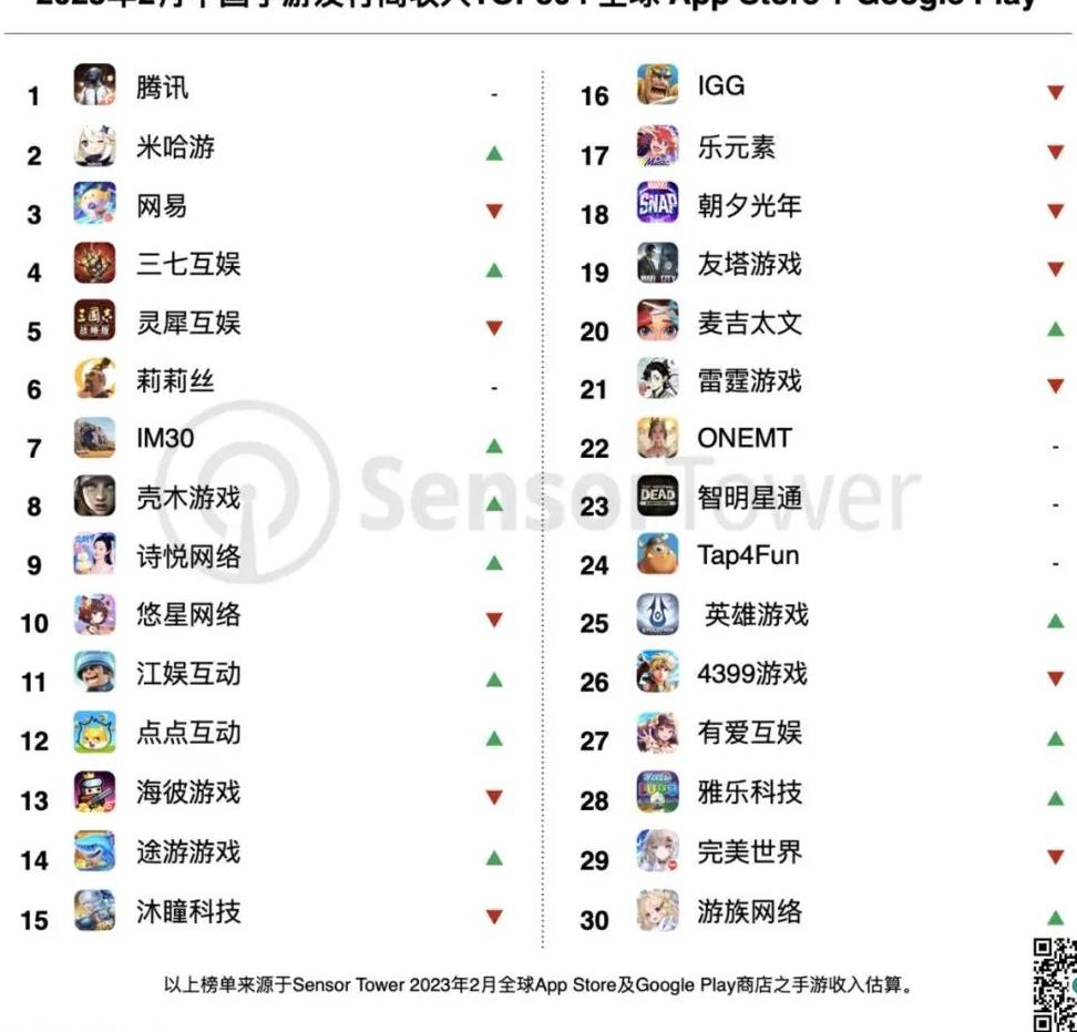 更新后鬼将选择哪个好