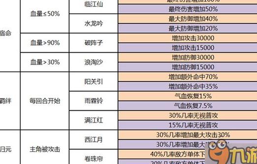 厨艺食物不佳