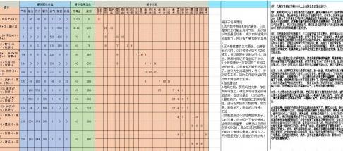 仙天赋用点满吗