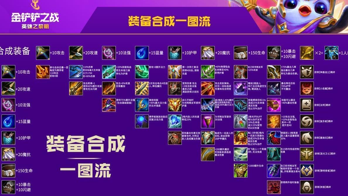 s7狗熊什么羁绊