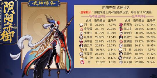 式神怎么自己定位