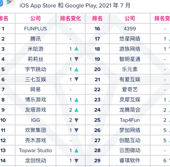 增伤减伤技能怎么带