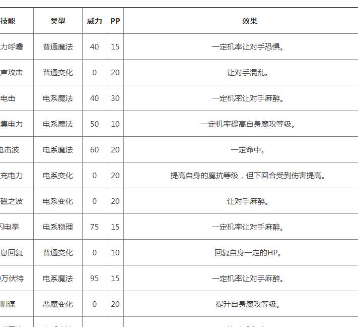 帕尔萨斯怎么抓