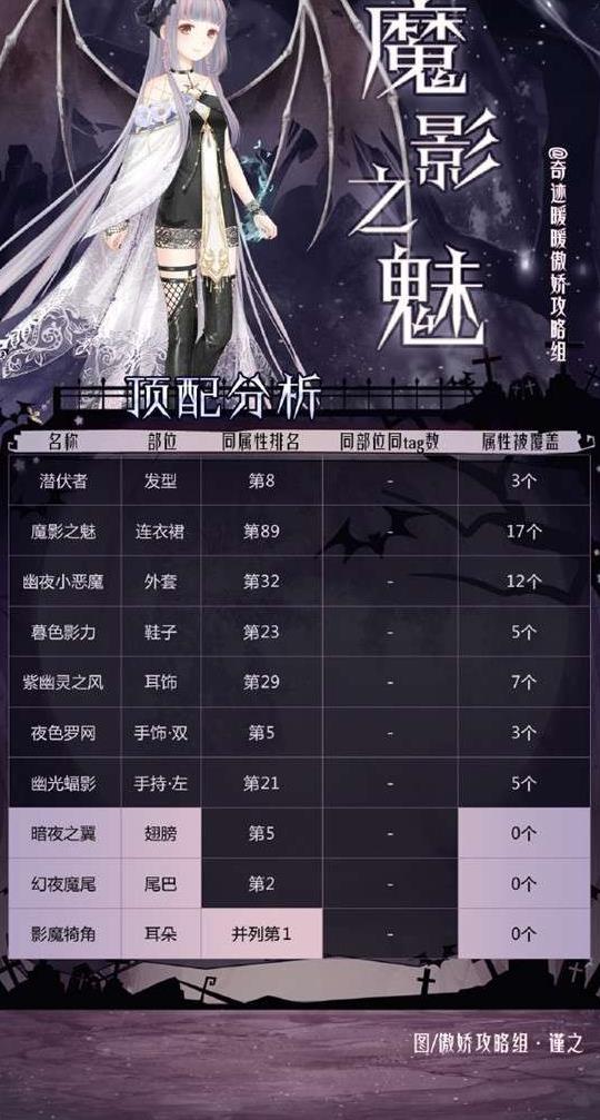 梦回长廊怎么获得