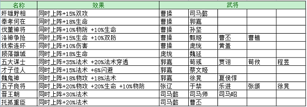 是锦囊伤害么