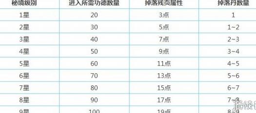 百万礼包更新