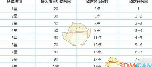 各种阵法怎么得到