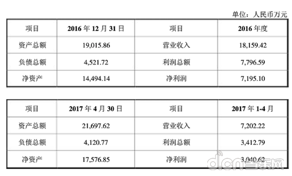 吕布和魔吕布区别